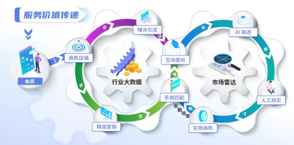 中企动力开发有限公司,其业务模式和市场前景有何独特之处? 第2张 中企动力开发有限公司,其业务模式和市场前景有何独特之处? 第2张