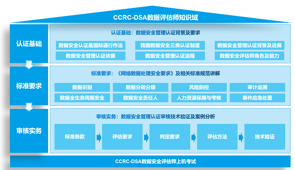 安全完整性等级评估需要哪些关键数据? 第3张 安全完整性等级评估需要哪些关键数据? 第3张