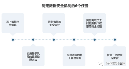 安全基础数据确认怎么做?关键步骤和注意事项有哪些? 第2张 安全基础数据确认怎么做?关键步骤和注意事项有哪些? 第2张