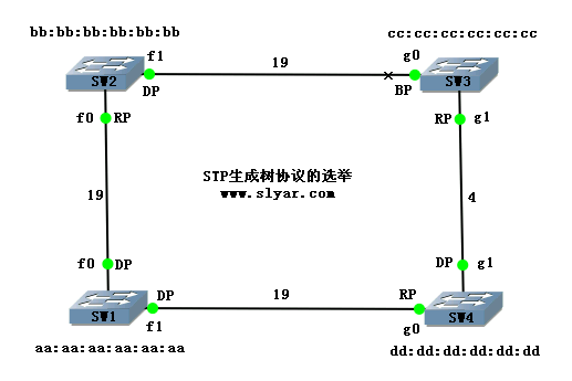 思科生成树的配置是什么?思科生成树配置命令 第2张 思科生成树的配置是什么?思科生成树配置命令 第2张