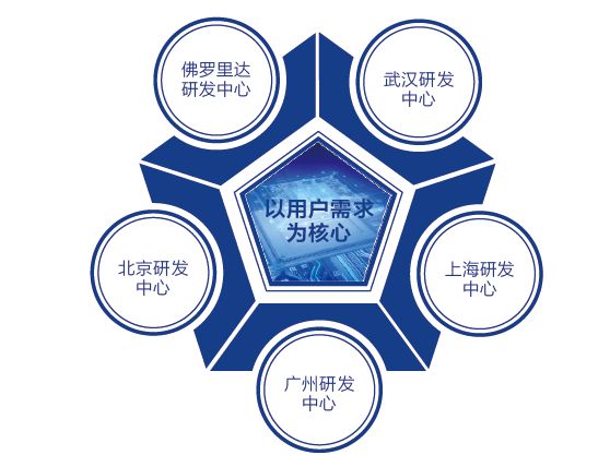全中文网站开发,如何实现文化适配与用户友好?关键实施要点是什么? 第2张 全中文网站开发,如何实现文化适配与用户友好?关键实施要点是什么? 第2张