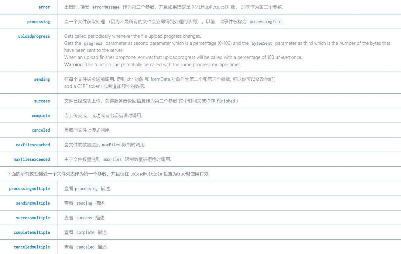 AngularJS如何实现文件拖拽上传功能? 第1张 AngularJS如何实现文件拖拽上传功能? 第1张
