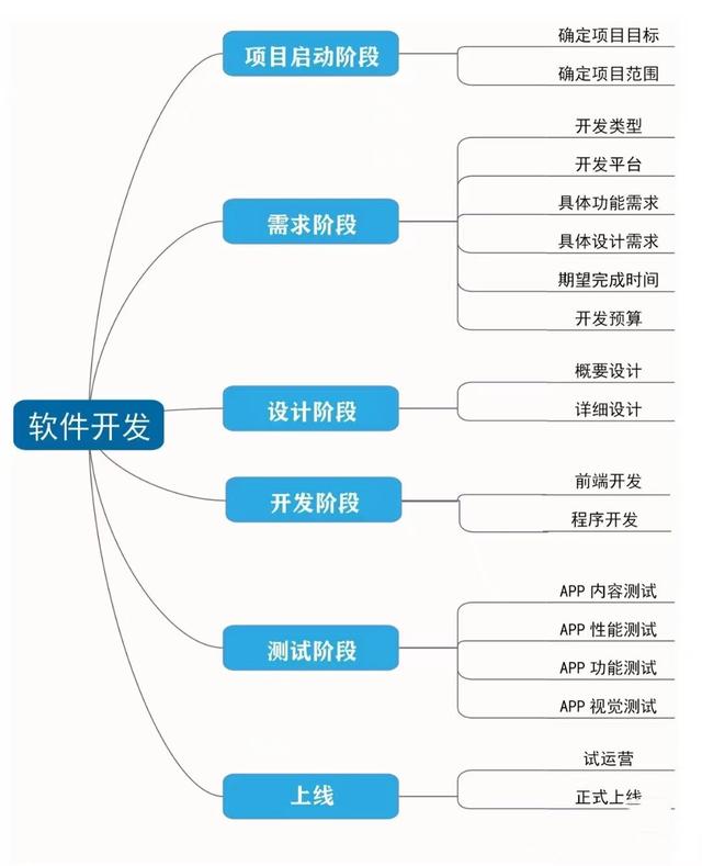 网站开发功能表怎么做?网站开发功能表包含哪些内容 第1张 网站开发功能表怎么做?网站开发功能表包含哪些内容 第1张