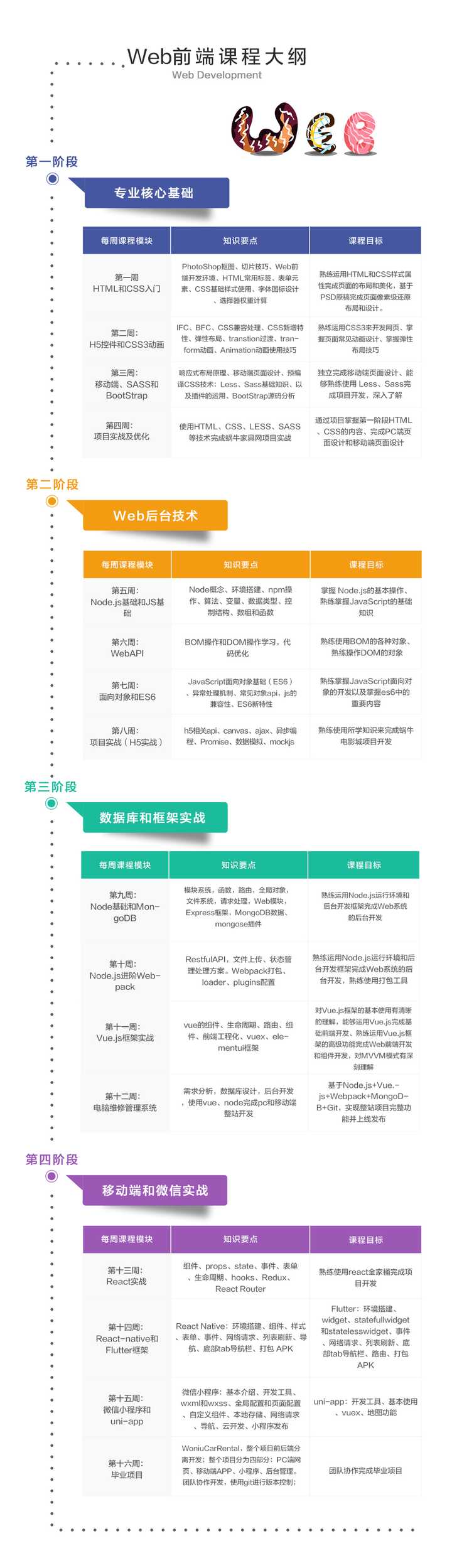网站开发功能表怎么做?网站开发功能表包含哪些内容 第3张 网站开发功能表怎么做?网站开发功能表包含哪些内容 第3张
