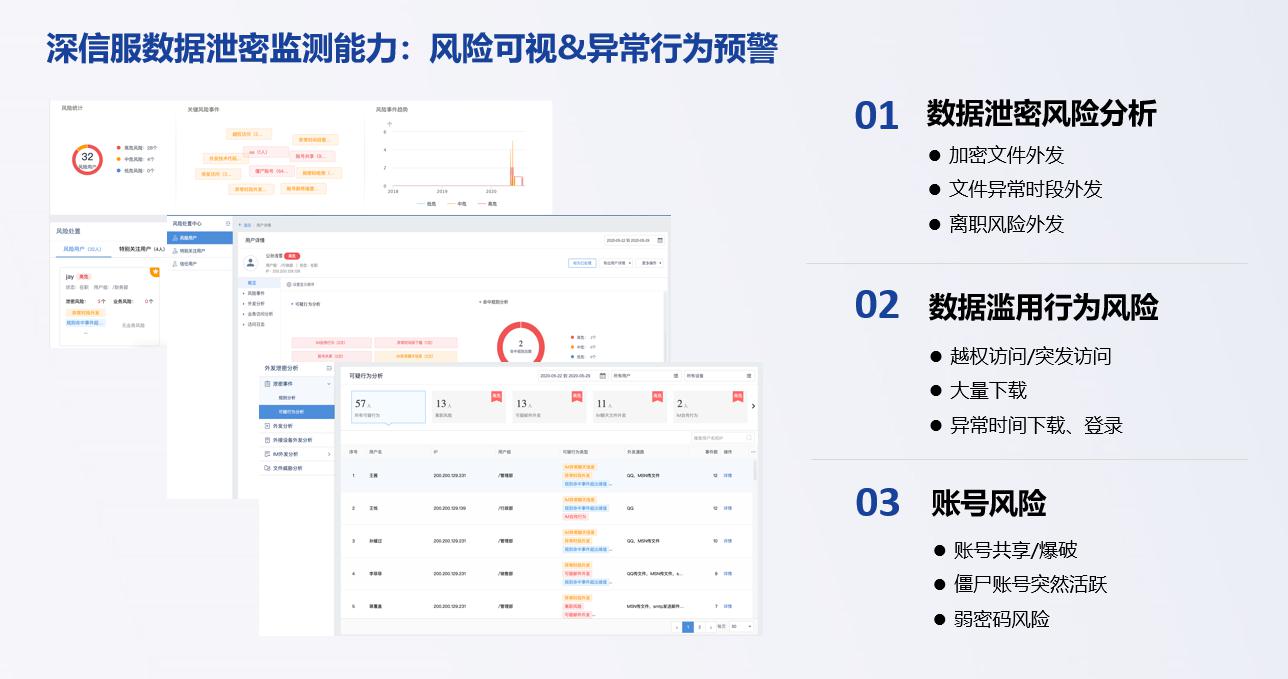 安全沙盒数据导出如何避免敏感信息泄露风险? 第2张 安全沙盒数据导出如何避免敏感信息泄露风险? 第2张
