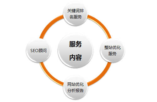 如何准确判断网站开发质量,哪些细节决定网站优劣? 第2张 如何准确判断网站开发质量,哪些细节决定网站优劣? 第2张