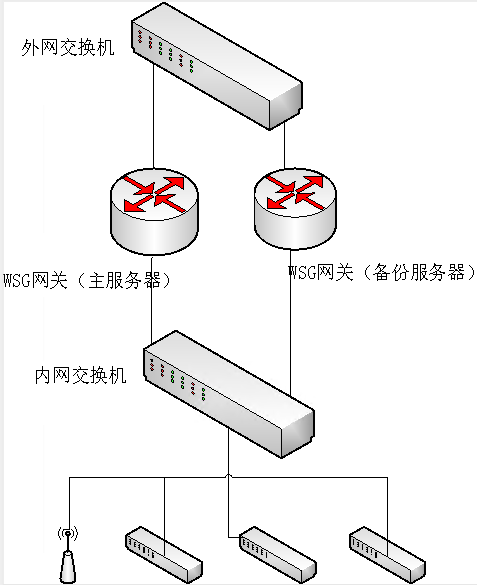 负载均衡防火墙双机热备方案,如何实现高效稳定的安全防护? 第1张 负载均衡防火墙双机热备方案,如何实现高效稳定的安全防护? 第1张