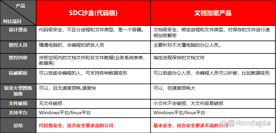 安全沙盒数据导出如何避免敏感信息泄露风险? 第3张 安全沙盒数据导出如何避免敏感信息泄露风险? 第3张