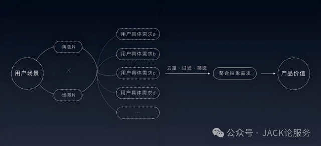 服务行业公众号开发,如何通过个性化运营提升客户体验与业务增长? 第3张 服务行业公众号开发,如何通过个性化运营提升客户体验与业务增长? 第3张