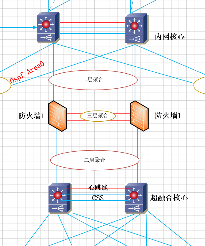负载均衡防火墙双机热备方案,如何实现高效稳定的安全防护? 第2张 负载均衡防火墙双机热备方案,如何实现高效稳定的安全防护? 第2张
