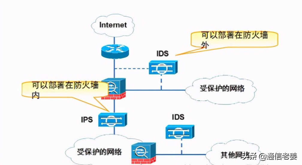 防火墙与IDS如何协同工作?详解功能与广泛应用领域之谜 第1张 防火墙与IDS如何协同工作?详解功能与广泛应用领域之谜 第1张