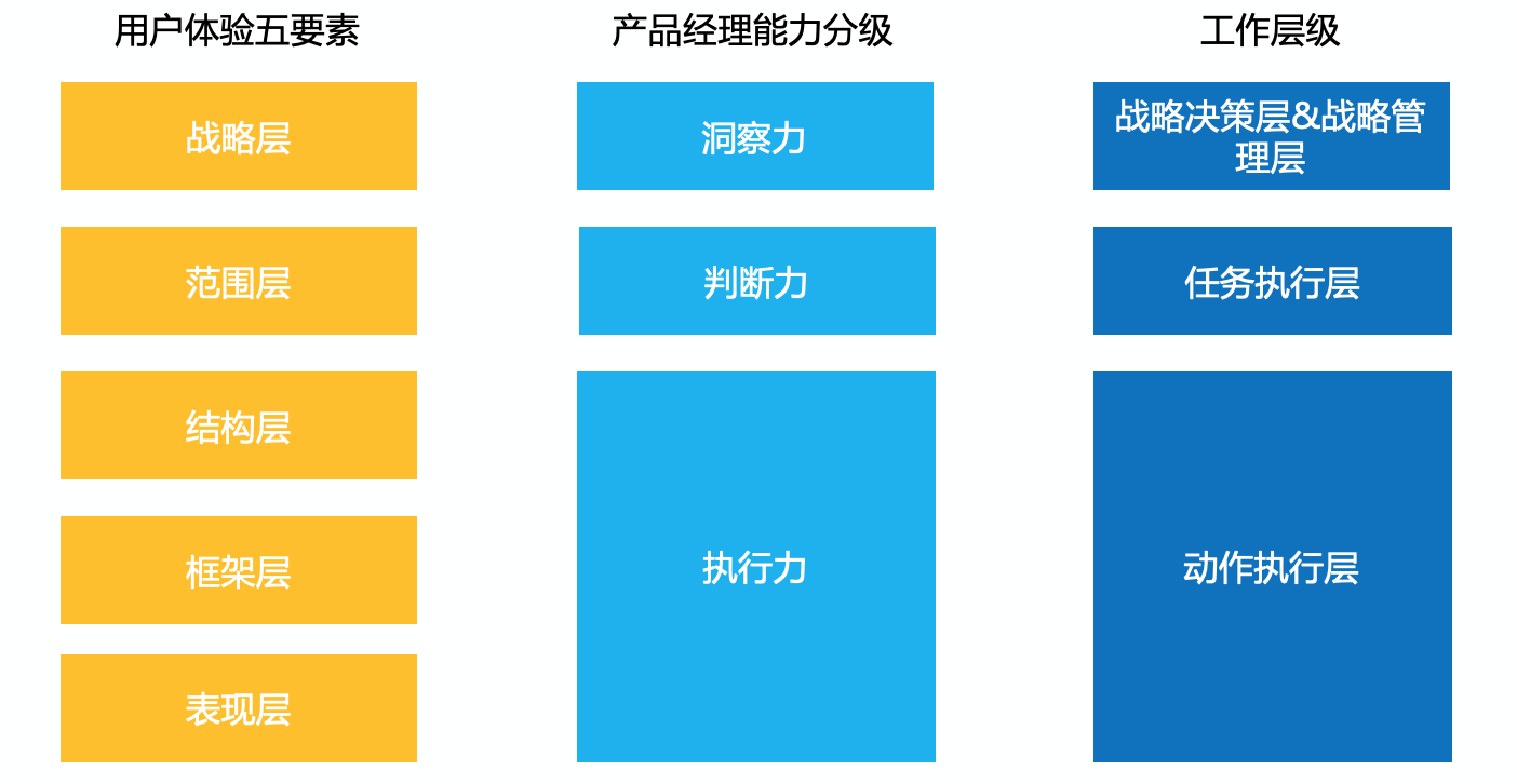 如何成为一名合格的产品配置经理?需要掌握哪些核心能力? 第3张 如何成为一名合格的产品配置经理?需要掌握哪些核心能力? 第3张
