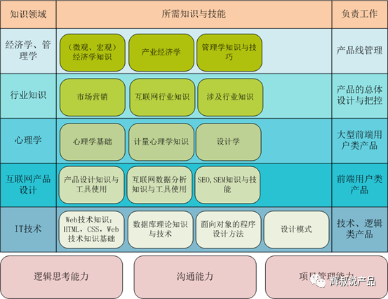 如何成为一名合格的产品配置经理?需要掌握哪些核心能力? 第2张 如何成为一名合格的产品配置经理?需要掌握哪些核心能力? 第2张