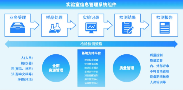 安全生产监测检验资质的核心功能有哪些? 第3张 安全生产监测检验资质的核心功能有哪些? 第3张