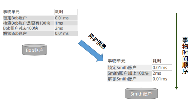 公众号能用消息队列吗,公众号消息队列实现方案 第2张 公众号能用消息队列吗,公众号消息队列实现方案 第2张