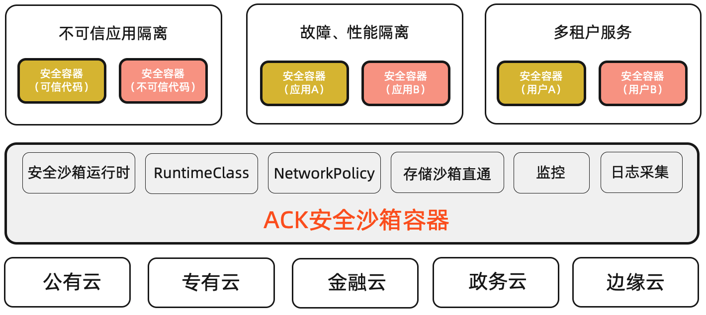 安全沙箱是什么?它如何保障系统安全? 第1张 安全沙箱是什么?它如何保障系统安全? 第1张