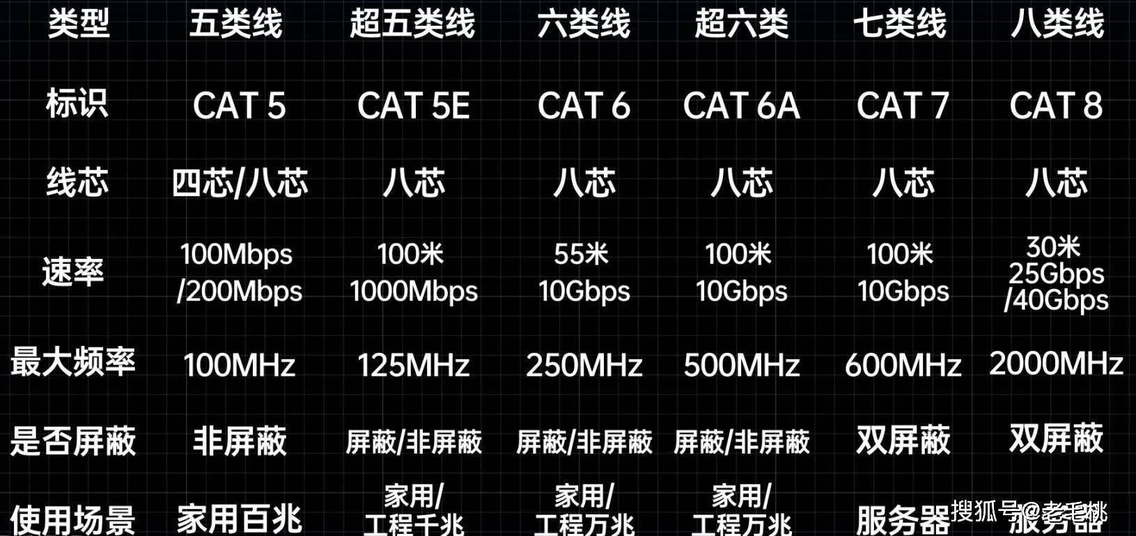 宽带网线多少钱?家里宽带网线价格及选购避坑指南 第2张 宽带网线多少钱?家里宽带网线价格及选购避坑指南 第2张