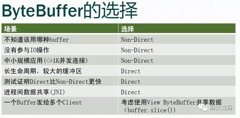 buffer配置是什么,buffer配置详解 第2张 buffer配置是什么,buffer配置详解 第2张