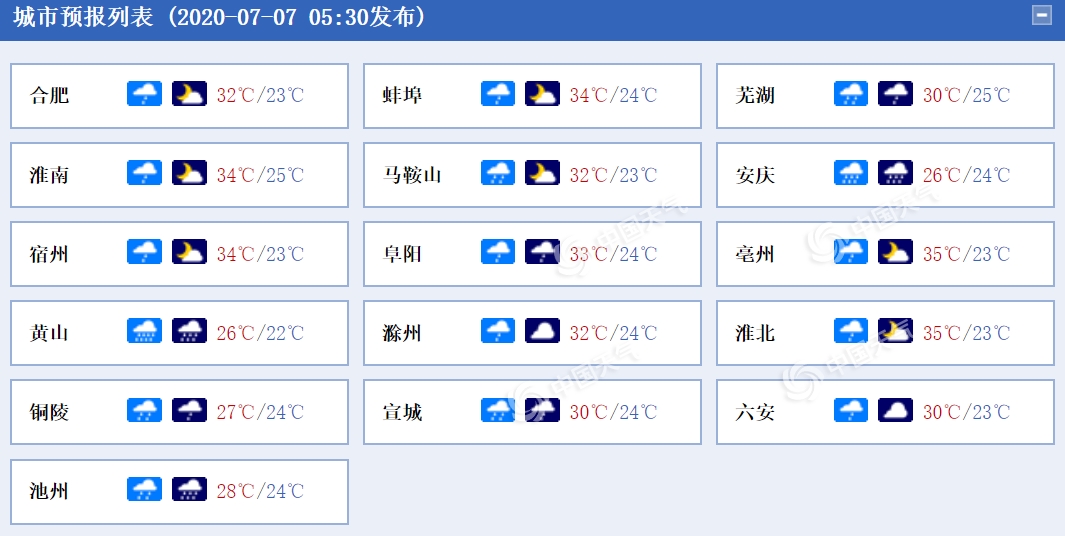 如何使用ASP.NET根据不同城市实时获取并显示天气预报? 第1张 如何使用ASP.NET根据不同城市实时获取并显示天气预报? 第1张
