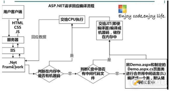 asp.net加标记的原理和应用场景有哪些? 第2张 asp.net加标记的原理和应用场景有哪些? 第2张