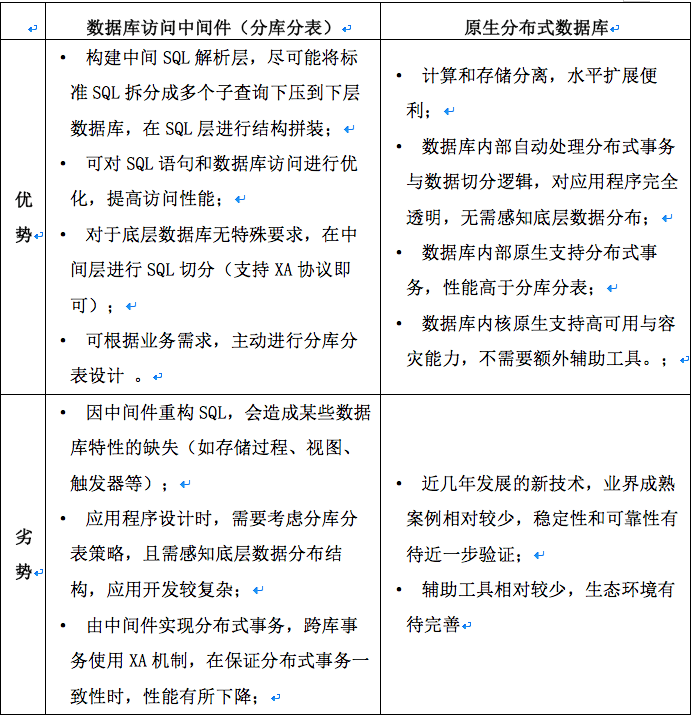 分布式数据库价钱 第2张 分布式数据库价钱 第2张