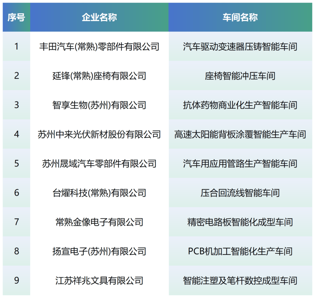 常熟智能网站开发怎么做?智能网站开发多少钱 第2张 常熟智能网站开发怎么做?智能网站开发多少钱 第2张