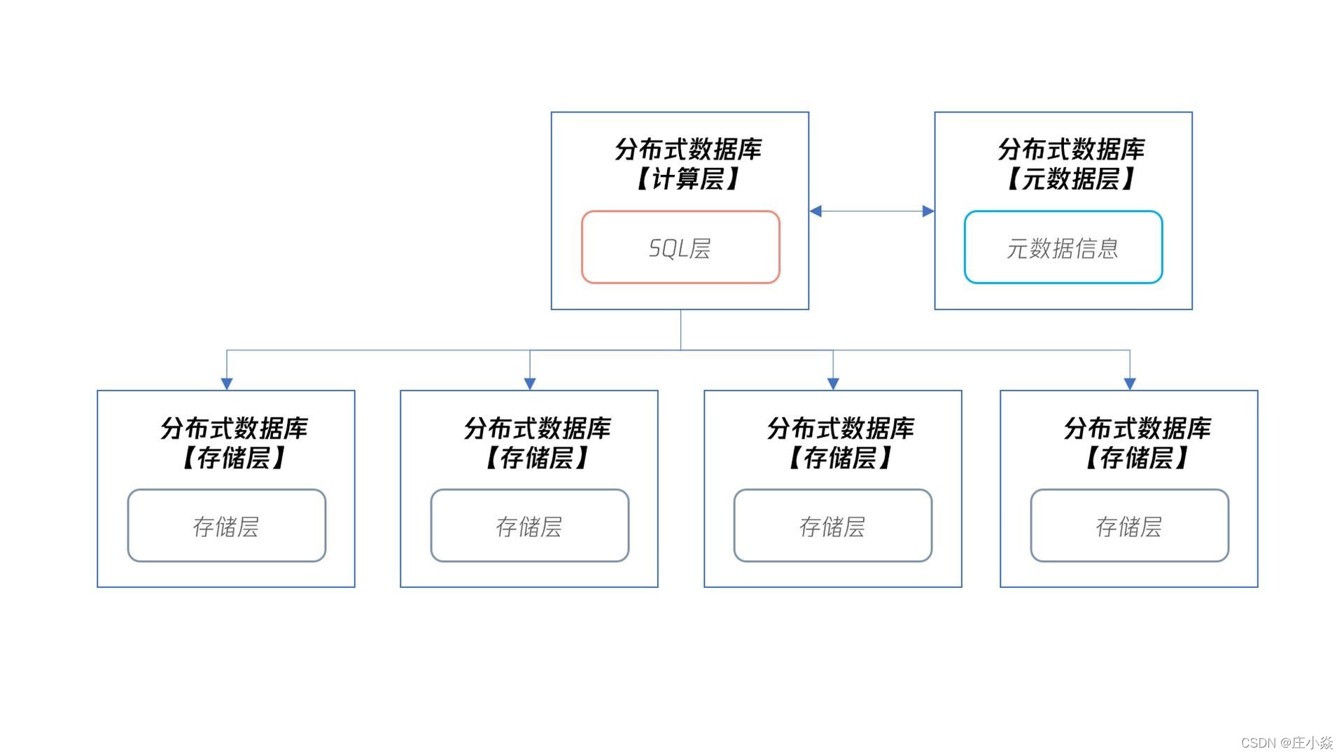 分布式数据库优惠有哪些?2024最新活动怎么领最划算? 第1张 分布式数据库优惠有哪些?2024最新活动怎么领最划算? 第1张