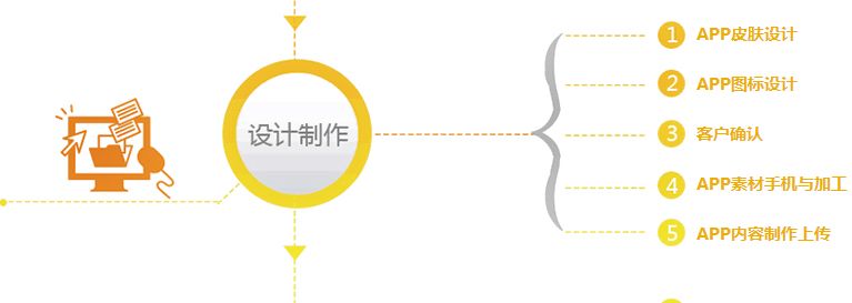 app开发的设计思路是什么?app开发设计思路详解 第1张 app开发的设计思路是什么?app开发设计思路详解 第1张