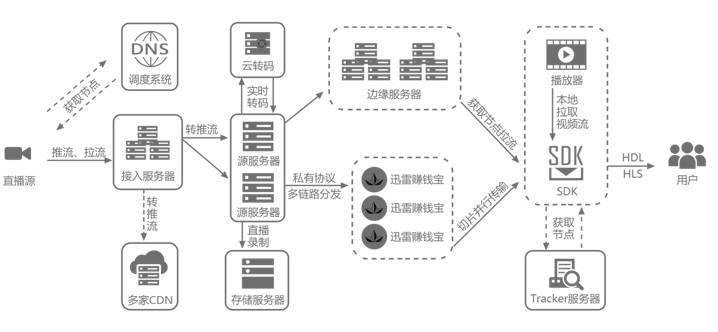 彼度第七代cdn赚钱宝如何实现盈利?揭秘其独特赚钱模式? 第3张 彼度第七代cdn赚钱宝如何实现盈利?揭秘其独特赚钱模式? 第3张