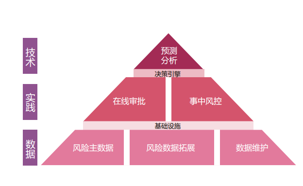 安全基础数据分析如何支撑精准风险预警? 第2张 安全基础数据分析如何支撑精准风险预警? 第2张
