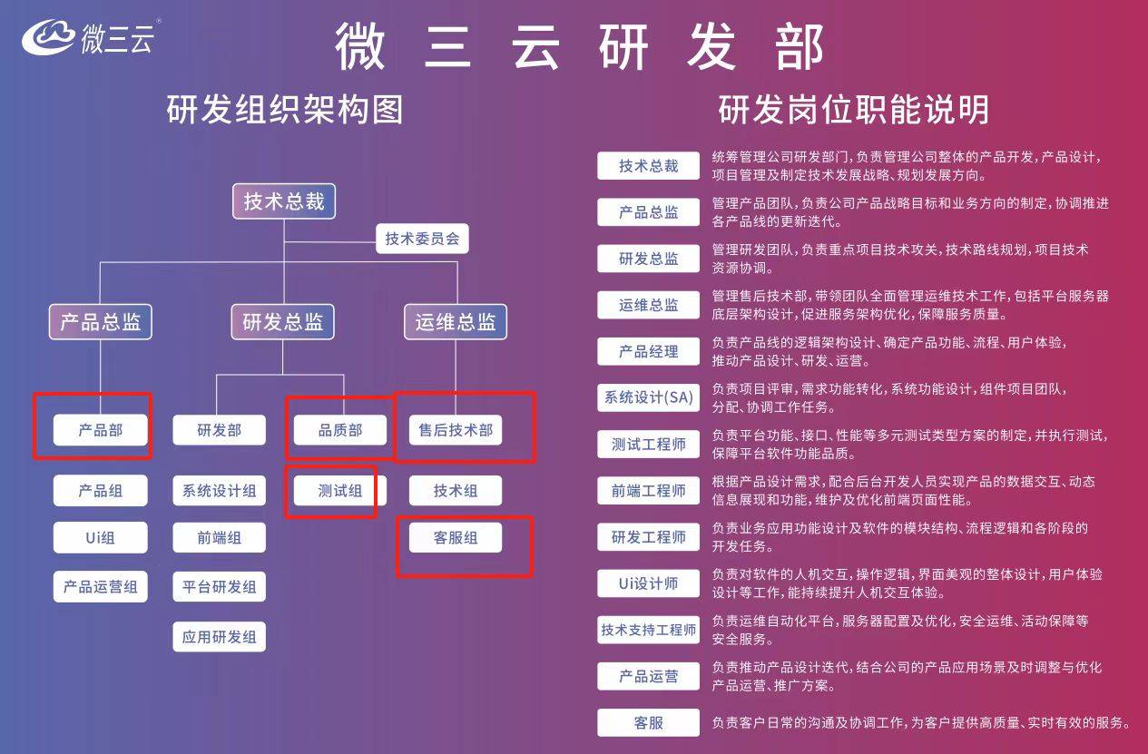 在浩瀚的软件市场,如何精准查找值得信赖的软件开发商? 第1张 在浩瀚的软件市场,如何精准查找值得信赖的软件开发商? 第1张