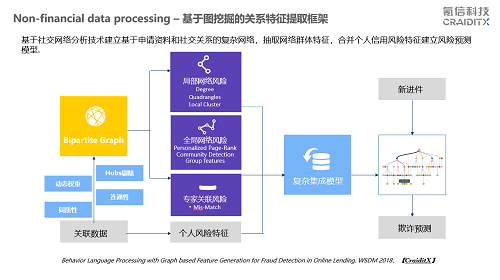 项目开发中,电商、金融、社交等不同场景需要哪些数据库?常见数据库选择与场景匹配指南 第2张 项目开发中,电商、金融、社交等不同场景需要哪些数据库?常见数据库选择与场景匹配指南 第2张