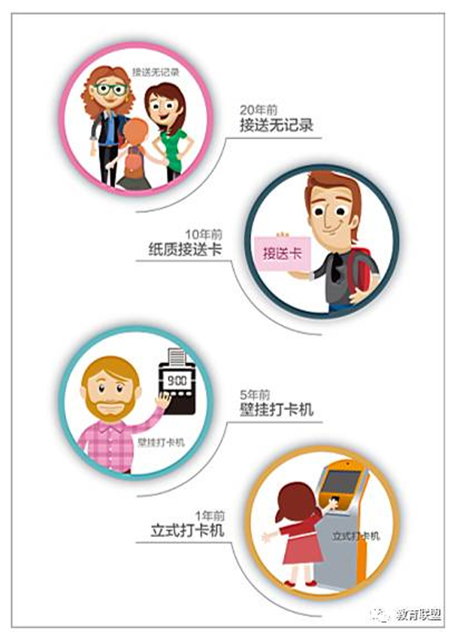 安全接送考勤设备怎么买?看这5点不踩坑! 第1张 安全接送考勤设备怎么买?看这5点不踩坑! 第1张