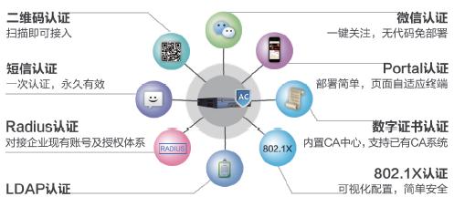 辅助加网络验证?新技术如何革新验证方式? 第1张 辅助加网络验证?新技术如何革新验证方式? 第1张