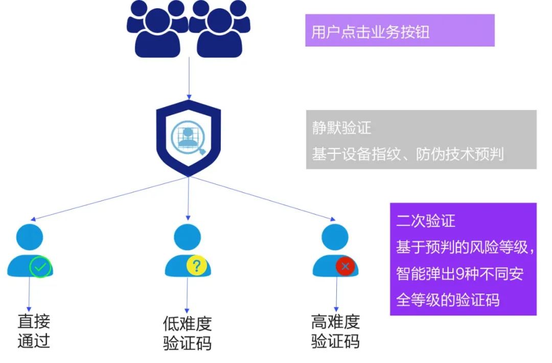 辅助加网络验证?新技术如何革新验证方式? 第3张 辅助加网络验证?新技术如何革新验证方式? 第3张
