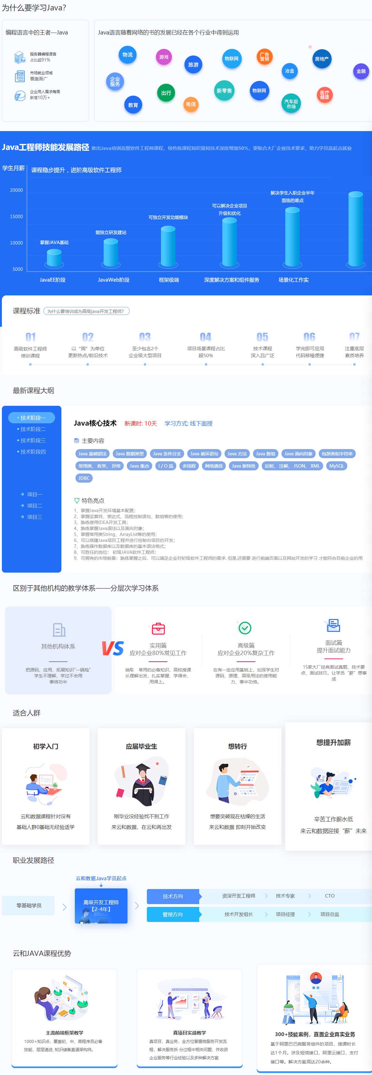 软件开发公司如何选择合适的网站模版?需要注意哪些核心要素? 第2张 软件开发公司如何选择合适的网站模版?需要注意哪些核心要素? 第2张