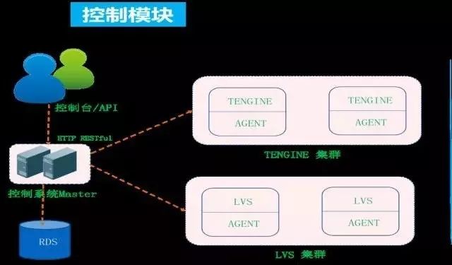 如何在负载均衡配置界面实现高效的网络流量分配策略? 第1张 如何在负载均衡配置界面实现高效的网络流量分配策略? 第1张