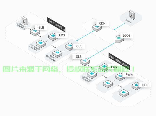 如何在负载均衡配置界面实现高效的网络流量分配策略? 第3张 如何在负载均衡配置界面实现高效的网络流量分配策略? 第3张