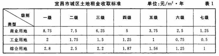 如何高效进行批量计算土地评估费?有哪些简便方法或工具推荐? 第2张 如何高效进行批量计算土地评估费?有哪些简便方法或工具推荐? 第2张