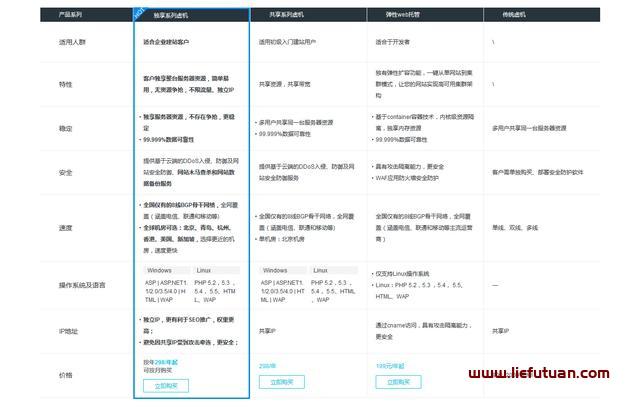 自建功能网站开发怎么做?网站开发多少钱,哪里做网站便宜 第2张 自建功能网站开发怎么做?网站开发多少钱,哪里做网站便宜 第2张