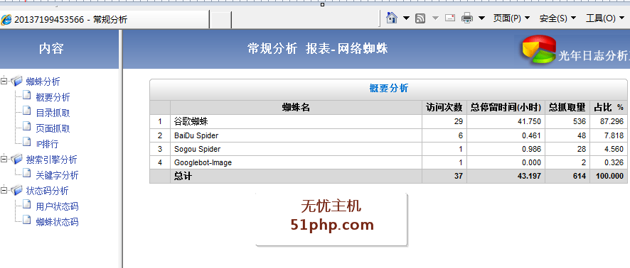 光年蜘蛛日志分析工具怎么用?网站日志分析工具推荐 第2张 光年蜘蛛日志分析工具怎么用?网站日志分析工具推荐 第2张