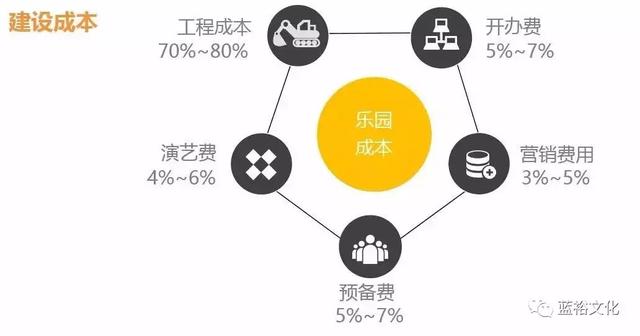 费用网站建设揭秘,网站建设成本构成及预算优化策略? 第3张 费用网站建设揭秘,网站建设成本构成及预算优化策略? 第3张