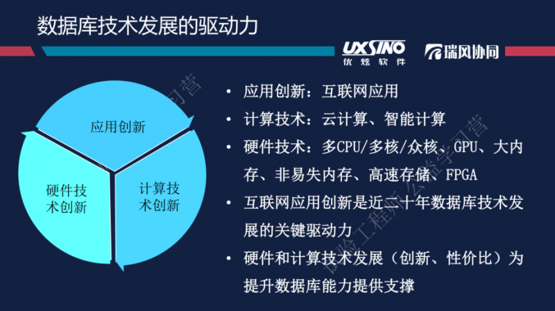 非关系型数据库完全卸载,是技术革新还是过度简化?其影响与挑战何在? 第2张 非关系型数据库完全卸载,是技术革新还是过度简化?其影响与挑战何在? 第2张