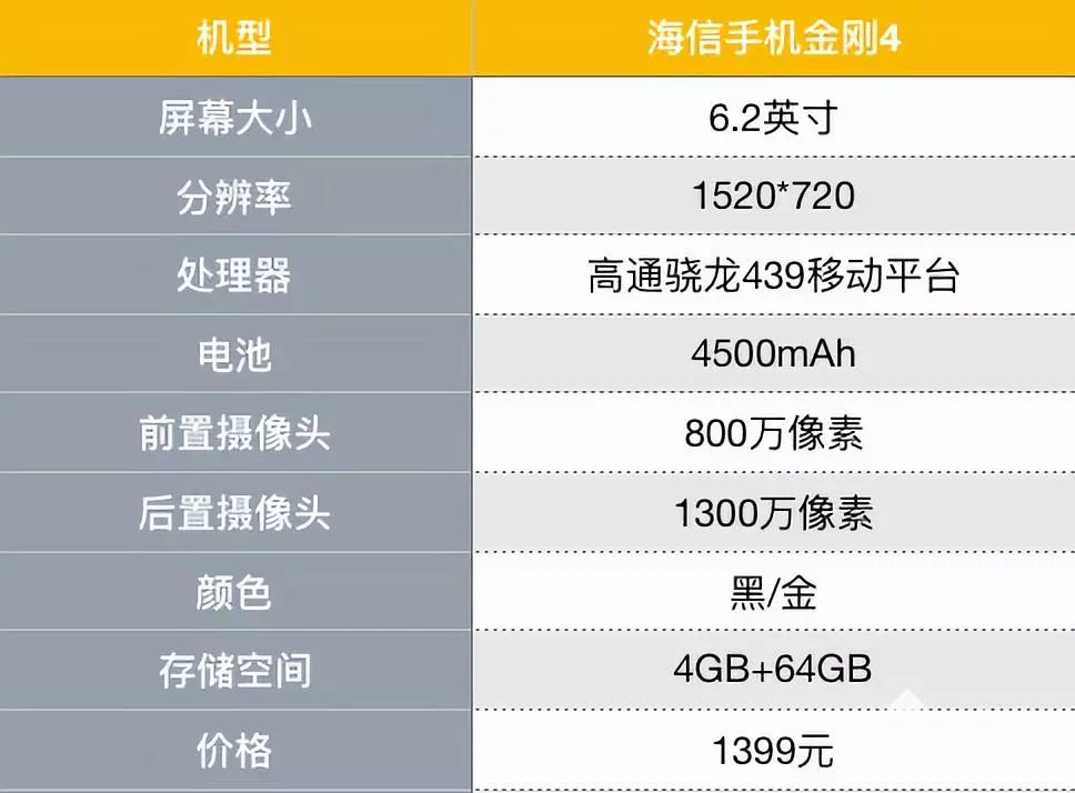 金立金刚手机配置如何?性价比高吗?与同类产品相比有何优势? 第2张 金立金刚手机配置如何?性价比高吗?与同类产品相比有何优势? 第2张