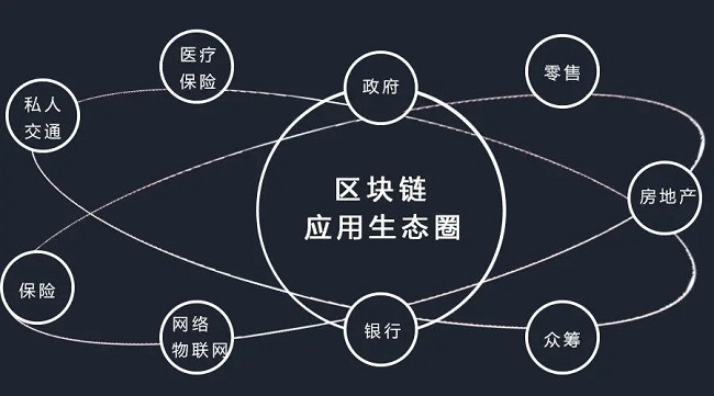 区块链系统谁在开发,区块链系统开发公司有哪些 第2张 区块链系统谁在开发,区块链系统开发公司有哪些 第2张