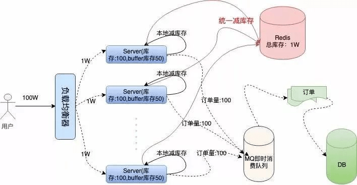 分布式数据处理系统宕机的原因 第2张 分布式数据处理系统宕机的原因 第2张
