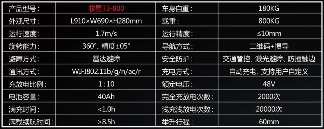 安全技术叉车数据表包含哪些关键安全指标? 第3张 安全技术叉车数据表包含哪些关键安全指标? 第3张