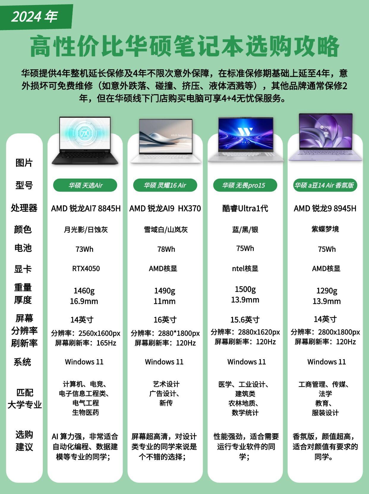 华硕笔记本电脑的配置如何?不同用途推荐哪些型号? 第3张 华硕笔记本电脑的配置如何?不同用途推荐哪些型号? 第3张