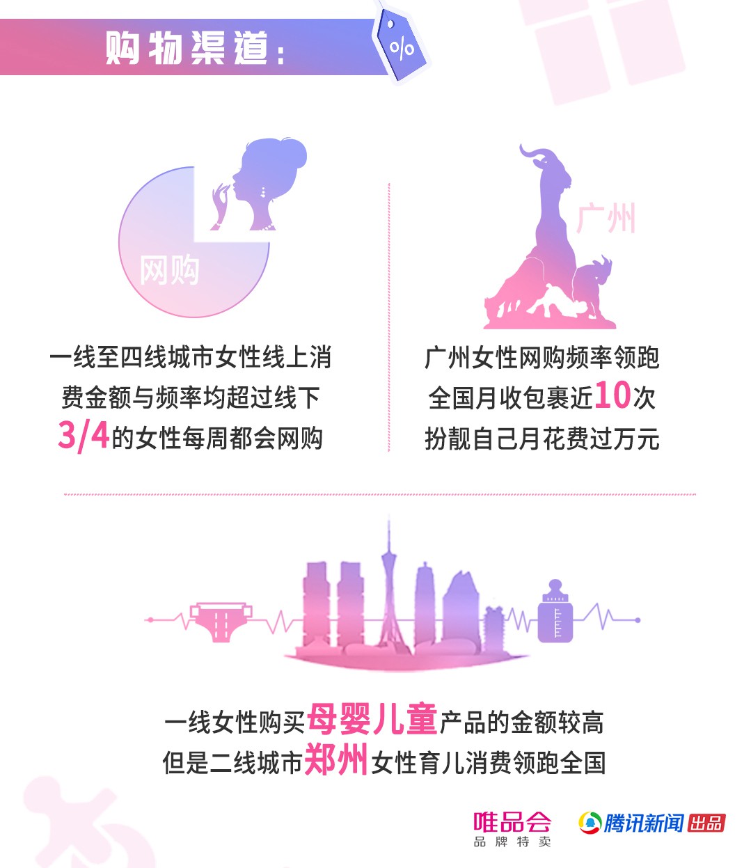 广州购物平台开发价格是多少?广州app开发多少钱 第3张 广州购物平台开发价格是多少?广州app开发多少钱 第3张