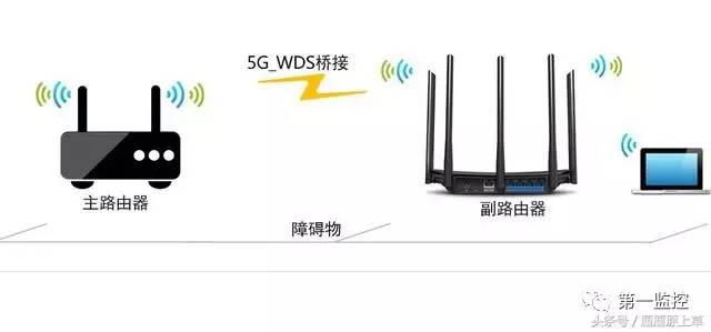 路由器怎么同时用两条宽带?双宽带路由接入方法 第1张 路由器怎么同时用两条宽带?双宽带路由接入方法 第1张